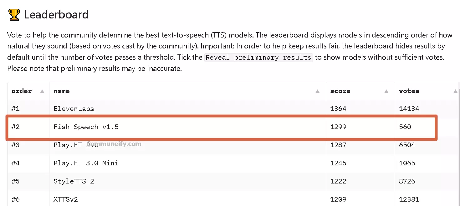 語音合成新時代：Fish Speech 1.5 推出五種新語言，實現即時無縫對話！