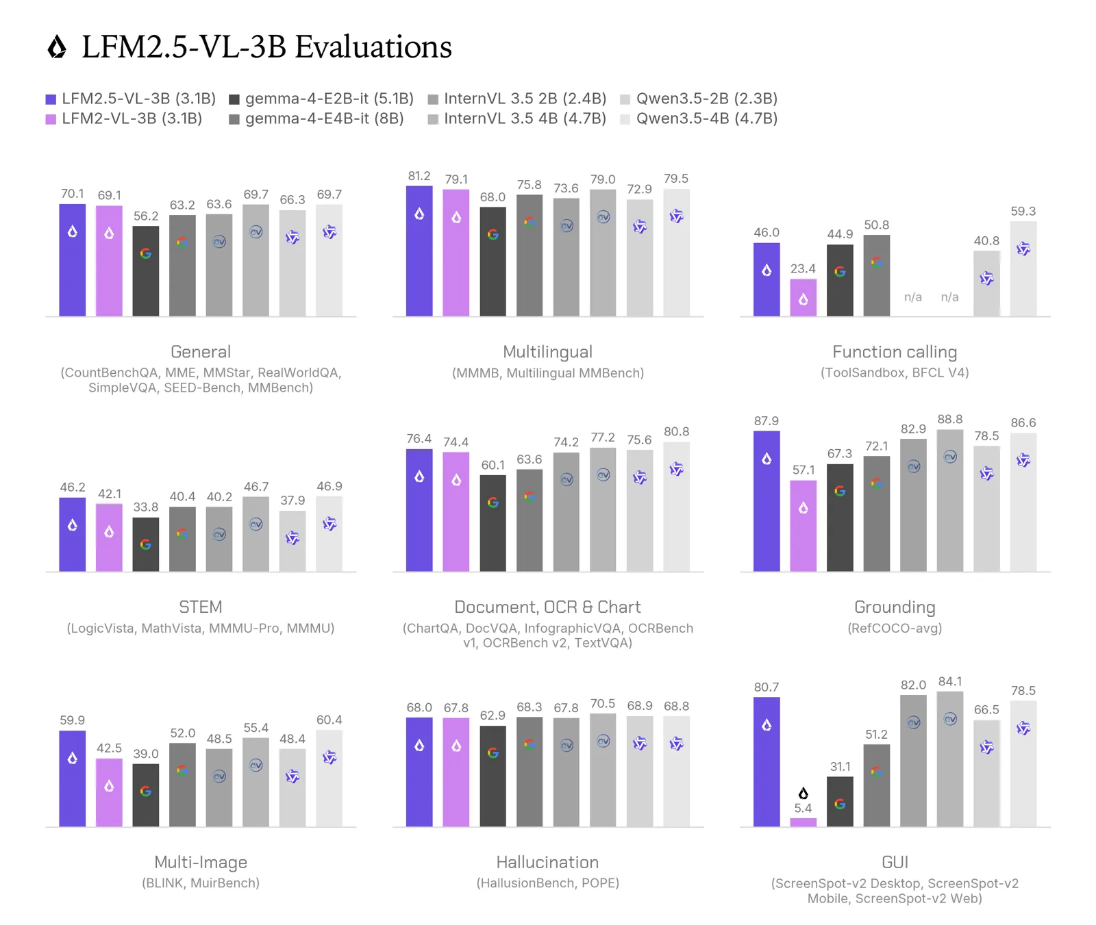 Liquid AI 推出輕量級 LFM2.5-VL-3B 模型,打造極致邊緣運算視覺體驗